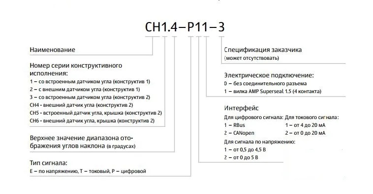 Микропроцессорные креномеры, Обозначение исполнений